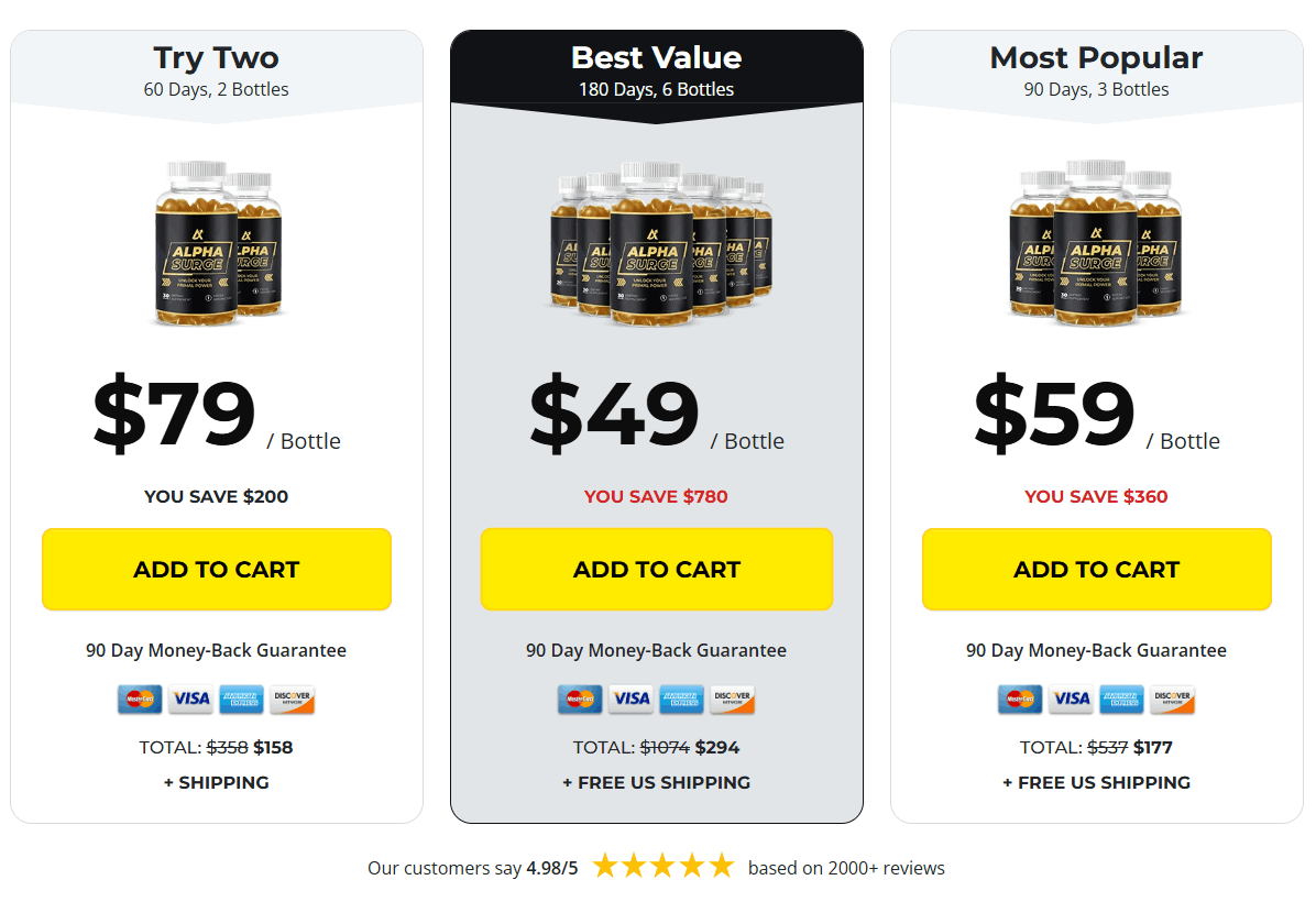 Alpha Surge Pricing
